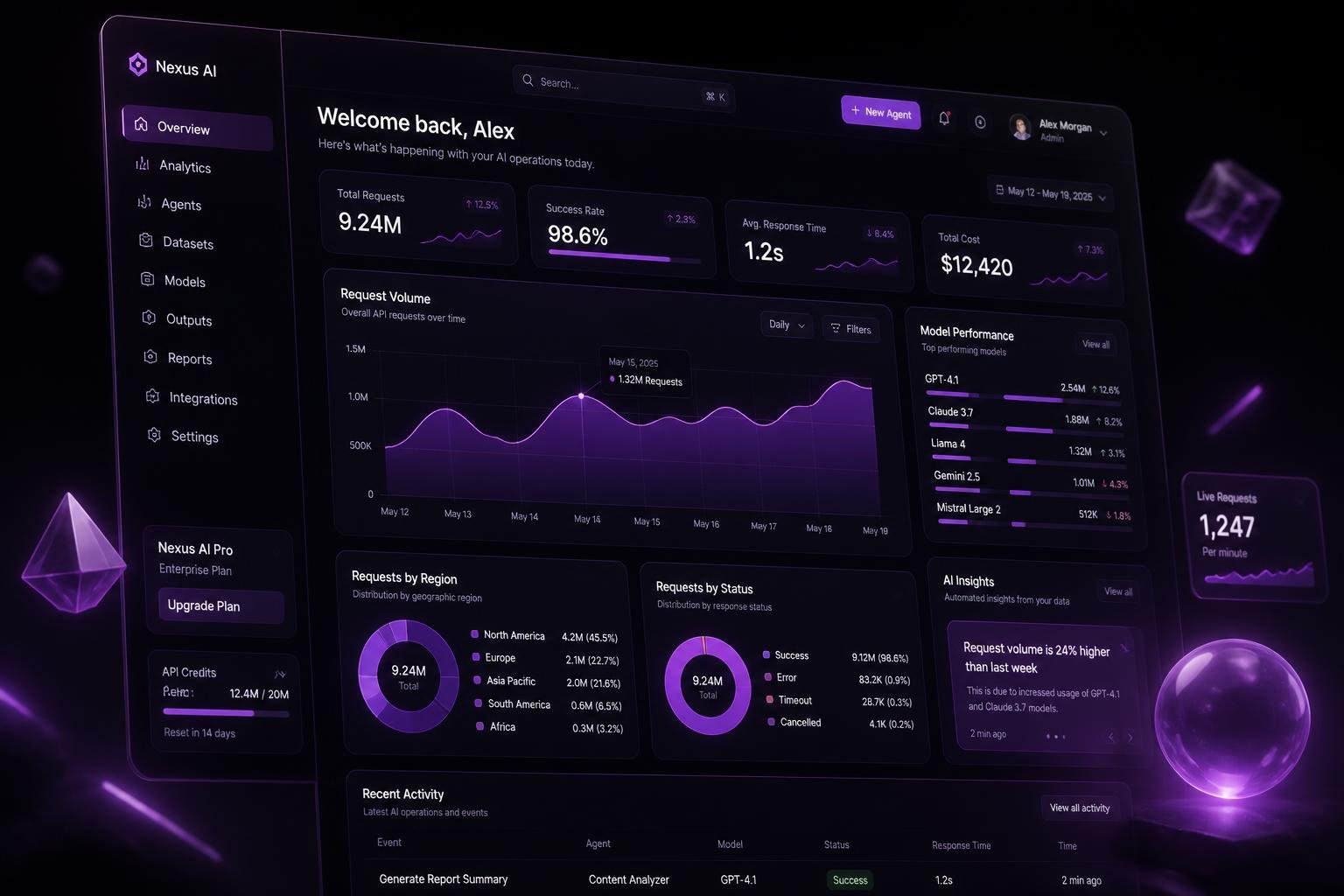 Enterprise software dashboard with analytics and AI insights